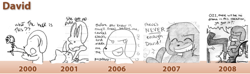 File:David timeline.PNG