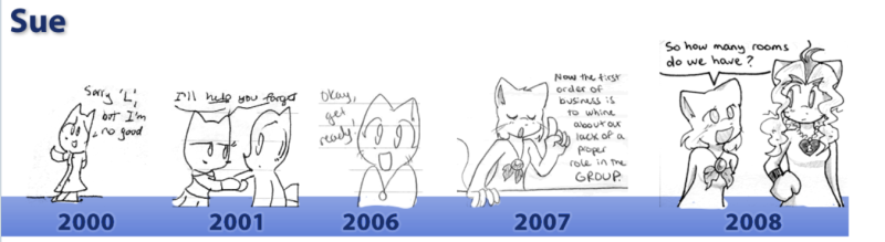 File:Sue timeline.png