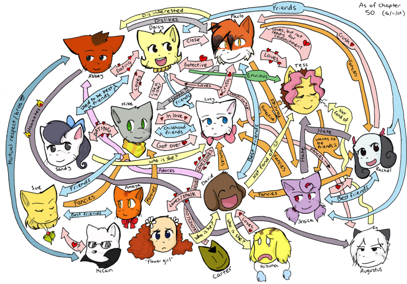 File:Misc originalrelationshipchart.png