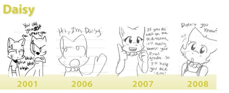 File:Daisy timeline.png